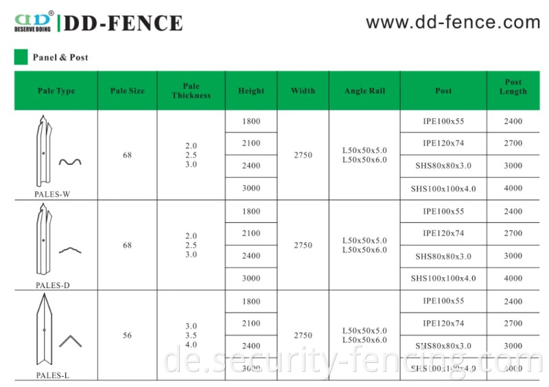 L Pulvergeschichtetes Stahl -Eisensicherheits -Palisadenzäunentafel Metall Palisade Zaun für Garten Wohne Europa